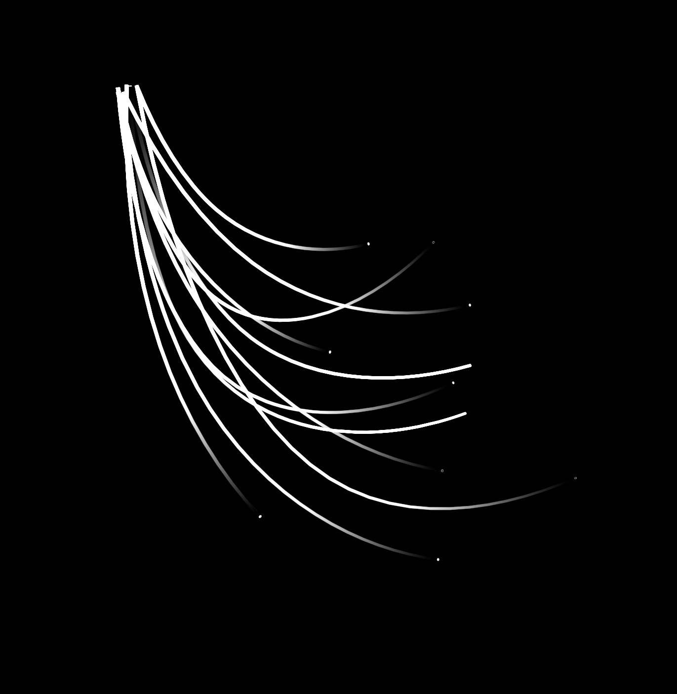 Fibre